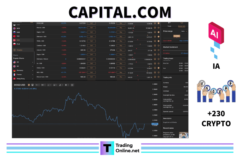 Scheda riassuntiva di Capital.com - a cura di TradingOnline.net