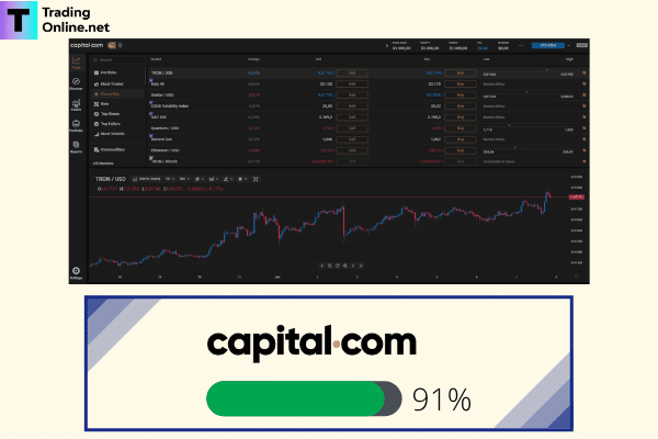 capital.com piattaforma di trading valutazione complessiva