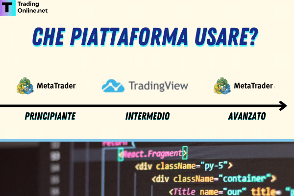 piattaforme affidabili per il trading automatico e algoritmico