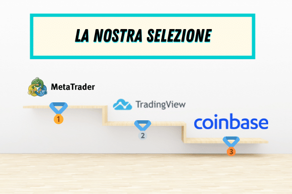 Migliori piattaforme per il trading algoritmico sicure e affidabili scelte dagli analisti di TradingOnline.net