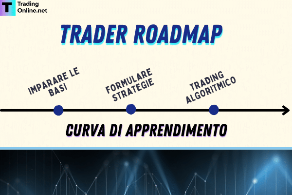 il trading algoritmico è il punto di approdo finale nel percorso di un trader