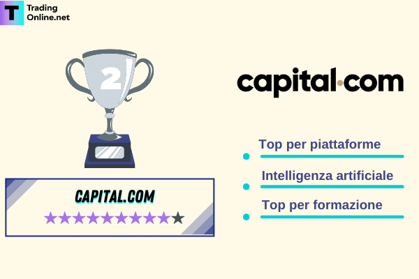 vantaggi di utilizzare Capital.com come broker Forex e voto complessivo della nostra redazione