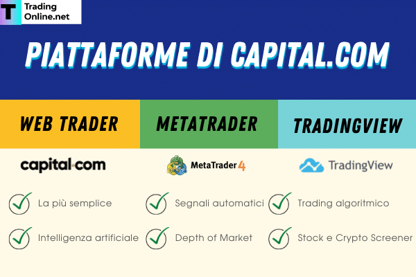 Le diverse piattaforme di trading disponibili su Capital.com e con le loro principali caratteristiche 