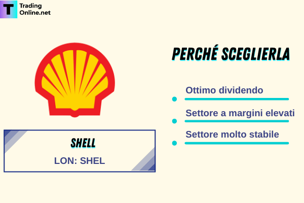 punti di forza delle azioni Shell e perché sceglierla come value stock da comprare