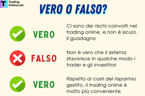 infografica che risponde a tre domande di tipo "vero o falso" che suscitano dibattito nelle opinioni sul trading