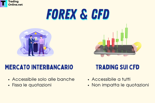 In che modo i CFD aiutano i trader al dettaglio a investire sul Forex e differenze con il mercato interbancario