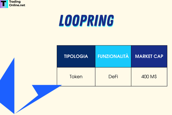Come funziona Loopring e perché dovrebbe essere considerato un progetto valido su cui investire