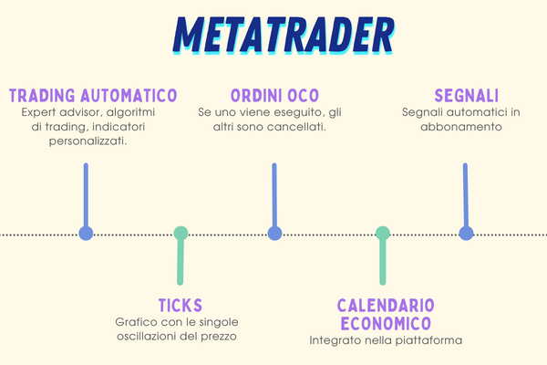 caratteristiche di MetaTrader e vantaggi principali della piattaforma